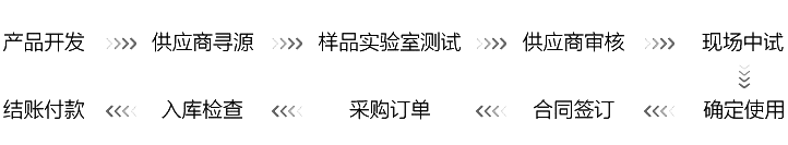 万利·(中国区)官方网站入口